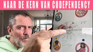 Jeugdtrauma en de codependencyreacties daarop uitgelegd [upl. by Dranal]