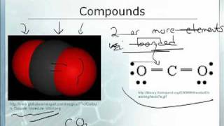 Intro to Chemistry 12 Elements Compounds amp Mixtures 12 [upl. by Mahan239]