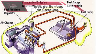 Tipos de Bombas de Gasolina [upl. by Llerehc700]