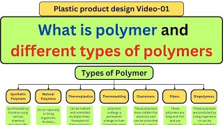 V01What is Polymer and the different Types of Polymers  understand the polymer in simple way [upl. by Oidivo]