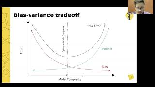 Biasvariance decompositionMLbasic Владислав Гончаренко LS 09 RU  24f  girafeai [upl. by Novahs]