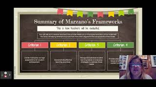 Marzanos Framework for Effective Instruction in the Classroom [upl. by Adnilak193]