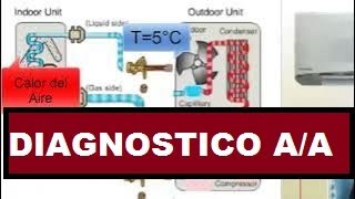 Cómo Diagnosticar Fallas en Aire Acondicionado Split Temperaturas de Funcionamiento Correctas [upl. by Daney]