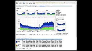 How to SetupConfig NFSen on Ubuntu Server [upl. by Aihsetal216]