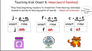 How to Teach Beginning Readers OnsetRimes word families [upl. by Zeb158]