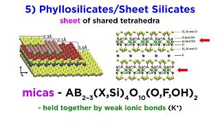 Types of Silicates Part 2 Inosilicates Phyllosilicates and Tectosilicates [upl. by Eide]