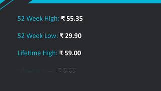 DCW  Multibagger  Skyline Stocks [upl. by Nyar203]