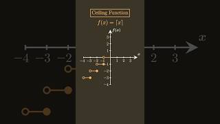 UPLOADING 100 FUNCTIONS IN INCREASING LEVEL OF DIFFICULTY  Ceiling Function Domain Range Graph [upl. by Atikim142]