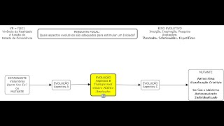 EVOLUÇÃO Aspectos B 09112024 [upl. by Eelibuj]