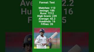 Sourav Gangulys record in Test matches I testcricket cricket souravganguly [upl. by Otrebcire316]