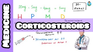 Corticosteroids in clinical practice  inicet firstaidusmle neetpg usmle firstaid mnemonics [upl. by Enyrehtak]