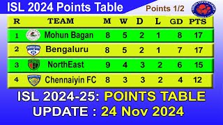 ISL 2024 Points Table today 24112024  2024–25 Hero Indian Super League Points Table [upl. by Divadnhoj]