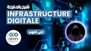 INFRASTRUCTURE DIGITALE شعبة  ofppt [upl. by Xel494]