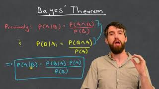 Bayes Theorem  The Simplest Case [upl. by Aratak]