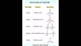 Oxoacids of Sulphurसल्फर के अम्लchemistry education class12रसायनविज्ञान chemistrywalavikash [upl. by Yurik221]