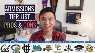 Everything You Need to Know About the UC Schools [upl. by Nerrad]