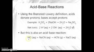 Types of Chemical Reactions [upl. by Peggi953]