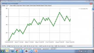 Trading Strategies Series Part 6 Condition Builder and Backtesting [upl. by Annis]