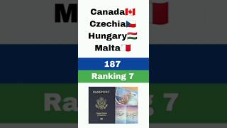 Top 10 most powerful passports  Global Passport Power Rank 2024  data comparison [upl. by Carlile81]