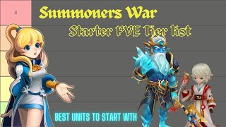 Summoners War Starter Nat 5 Tier List  Best Units to Start With [upl. by Reginauld]