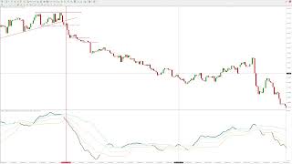 Relative Volatility Index Indicator – Powerful Tool to Improve Your Trading Strategy [upl. by Ares]