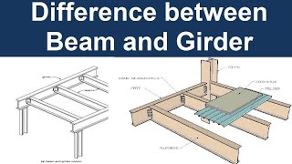 DIFFERENCE BETWEEN BEAM AND GIRDER  Civil Engineering Basic Knowledge [upl. by Gautier]