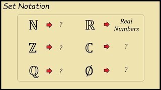 What does Z N Q and R stand for in set notation [upl. by Isa]