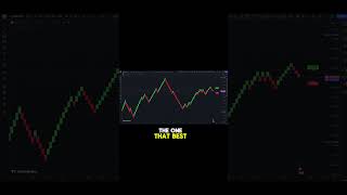 Best Trading Strategy Using The Renko Charts renko [upl. by Nyleahcim10]