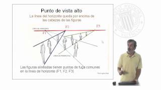 La figura humana en perpectiva Representación de figuras con distintas alturas de visión   UPV [upl. by Wesla]