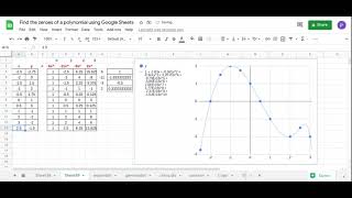 Find the zeroes of a polynomial using Google Sheets [upl. by Geddes]