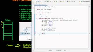 Java HashMap Example in Arabic [upl. by Adair]