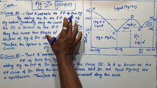 Magnesium Mg  Zn Zinc system in hindi with notes [upl. by Aihsek715]