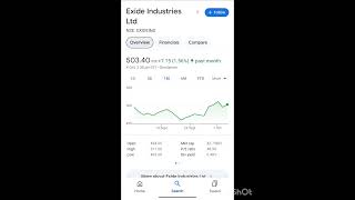 exide industry share [upl. by Merle]