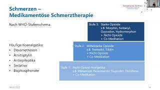 Symptomkontrolle in der Palliativmedizin [upl. by Michale675]