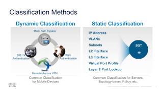 The Basics of TrustSec Classification [upl. by Elisha]