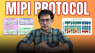 MIPI Protocol Mobile Industry Processor Interface  Download the VLSI FOR ALL Community App [upl. by Enogitna]