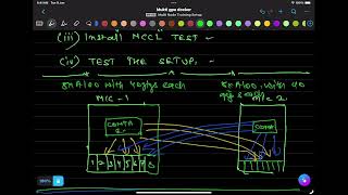 Setting Up Containerised Multi Node  Multi GPU Cluster For Distributed Deep Learning on AWS [upl. by Eimmac566]