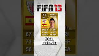 Aritz Aduriz 20102020 aritzaduriz aduriz fifa fut ultimateteam [upl. by Skipton387]