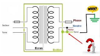 Liaison Neutre et Terre du secondaire Transformateur de Commande [upl. by Reddy]
