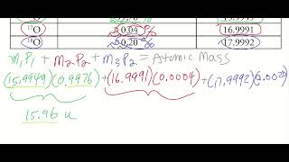 POGIL  Average Atomic Mass 15  calculate the average atomic mass for oxygen [upl. by Eseerehs]