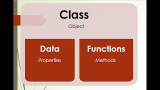 Classes and Objects  OOP  Computer Science [upl. by Ennaer]