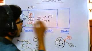 Metastable ion [upl. by Hakkeber]