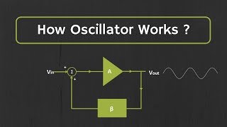 How Oscillator Works  The Working Principle of the Oscillator Explained [upl. by Kcyrred614]