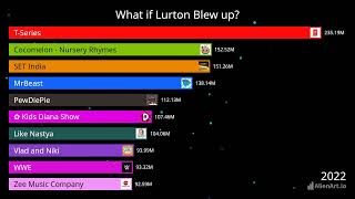 What If Lurton Blew up [upl. by Lynnea]