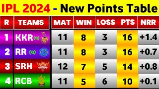 IPL Point Table 2024  After Srh Vs Lsg 57Th Match  Points Table IPL 2024 [upl. by Natividad]