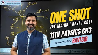 JEE NEET 11th physics ch3 dot product and cross product of vectors [upl. by Nekcarb265]