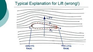 How do wings work  Common misconception on lift [upl. by Nevsa80]