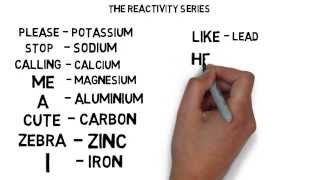 Metal Reactivity Series Menomics [upl. by Greenes]