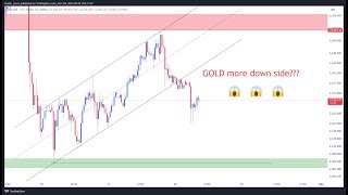 28112024  GOLD prediction  Intraday view [upl. by Isawk691]