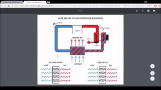 How Does An Intercooler Work How Does It Generate Power [upl. by Nerin]